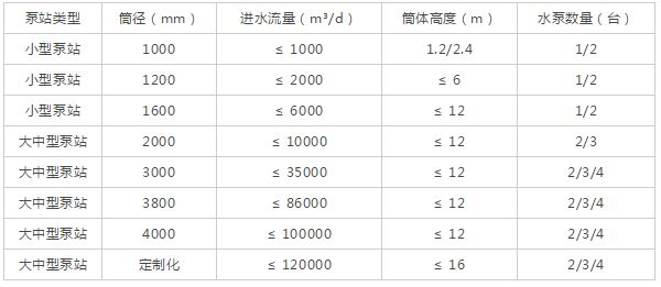 һ�w����վ�(l��i)�ͼ�Ͳ������(sh��)